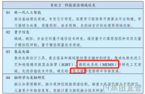 J9集团直营主业微机电系统（MEMS）与氮化镓（GaN）均被写入“十四五规划”