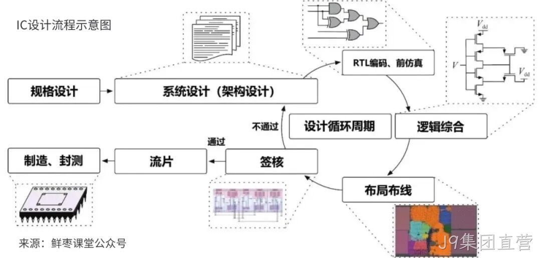 J9集团直营收购展诚科技，加速布局半导体专业服务