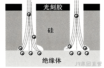 MEMS科普 |金属材料添加工艺解析（四）微机械加工中的干法刻蚀——等离子体赋予