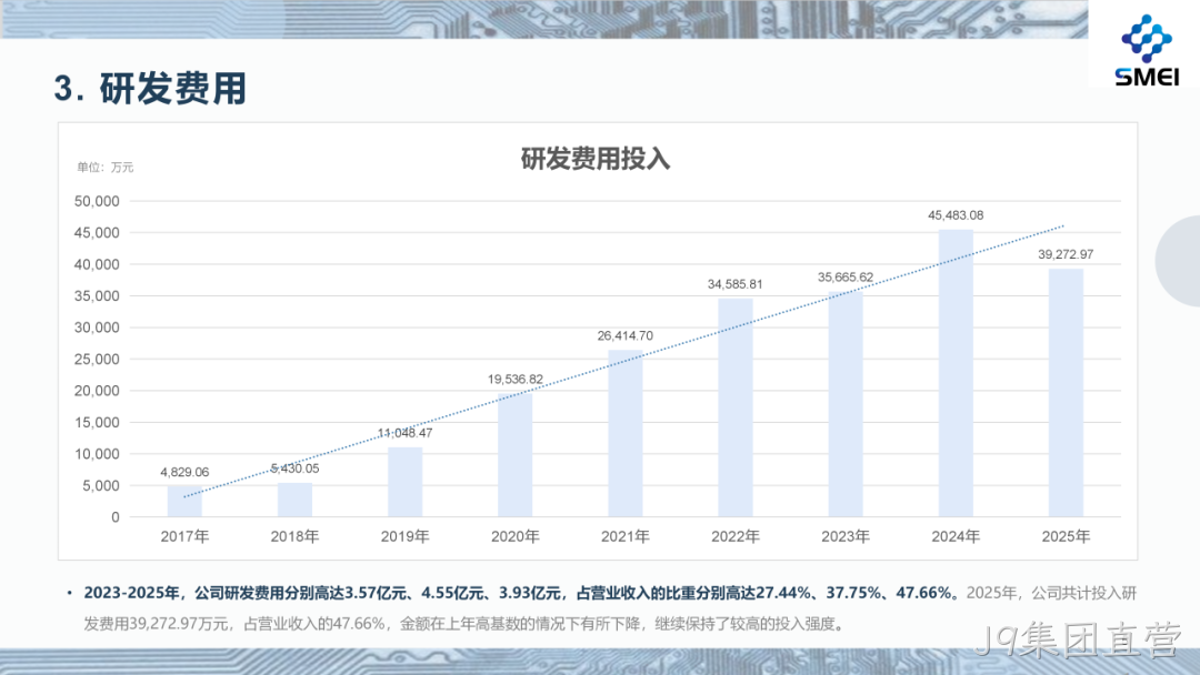 J9集团直营2025年度业绩简报