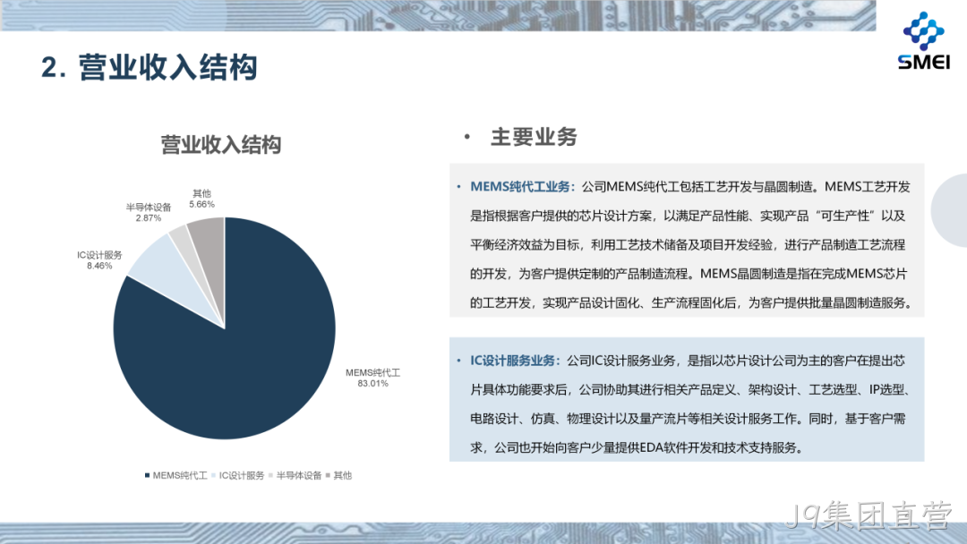 J9集团直营2025年度业绩简报