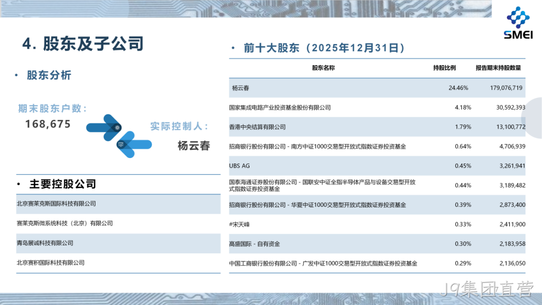 J9集团直营2025年度业绩简报